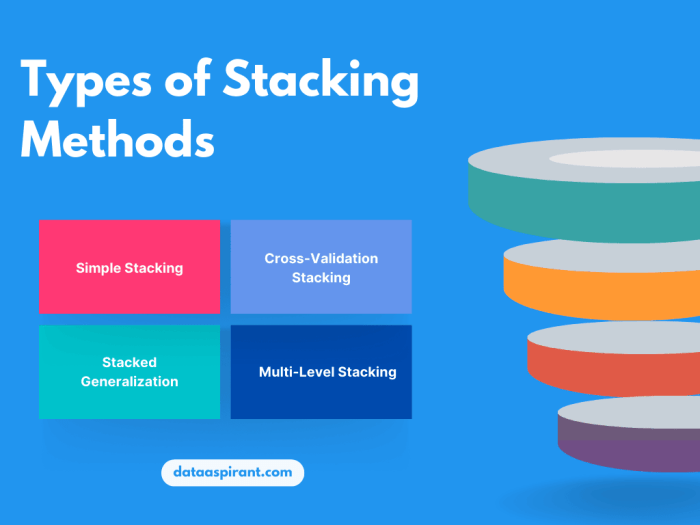 Stack
